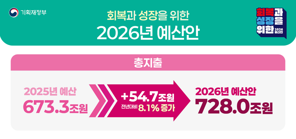 격변의 2026년을 앞두며