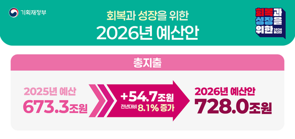 격변의 2026년을 앞두며